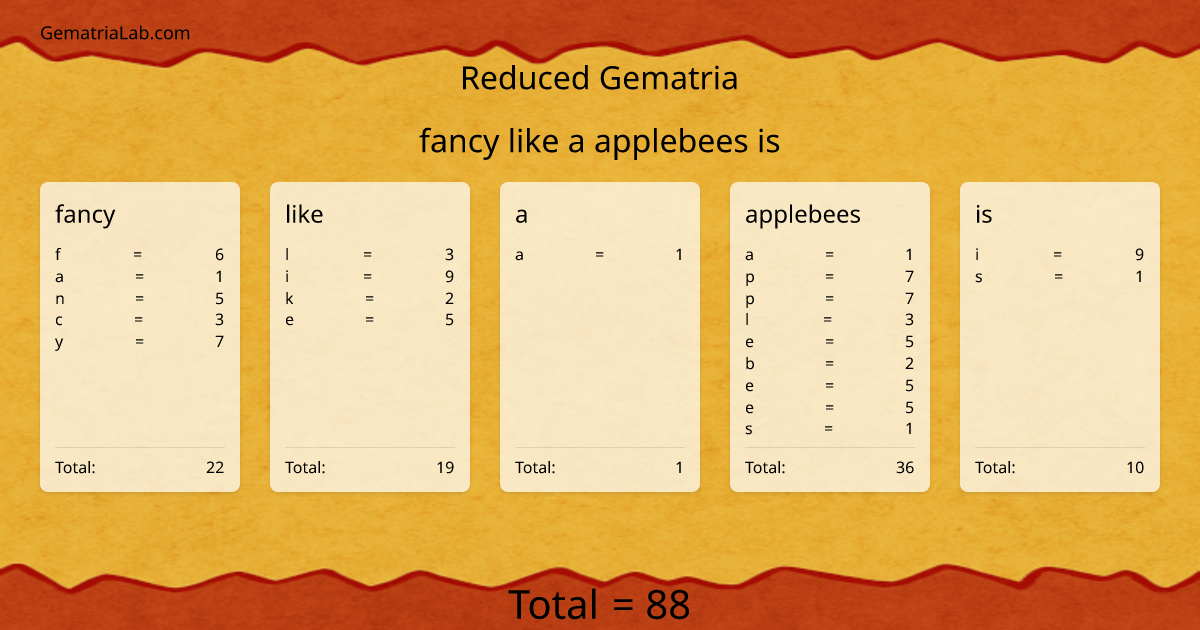 fancy like a applebees is in reduced Gematria